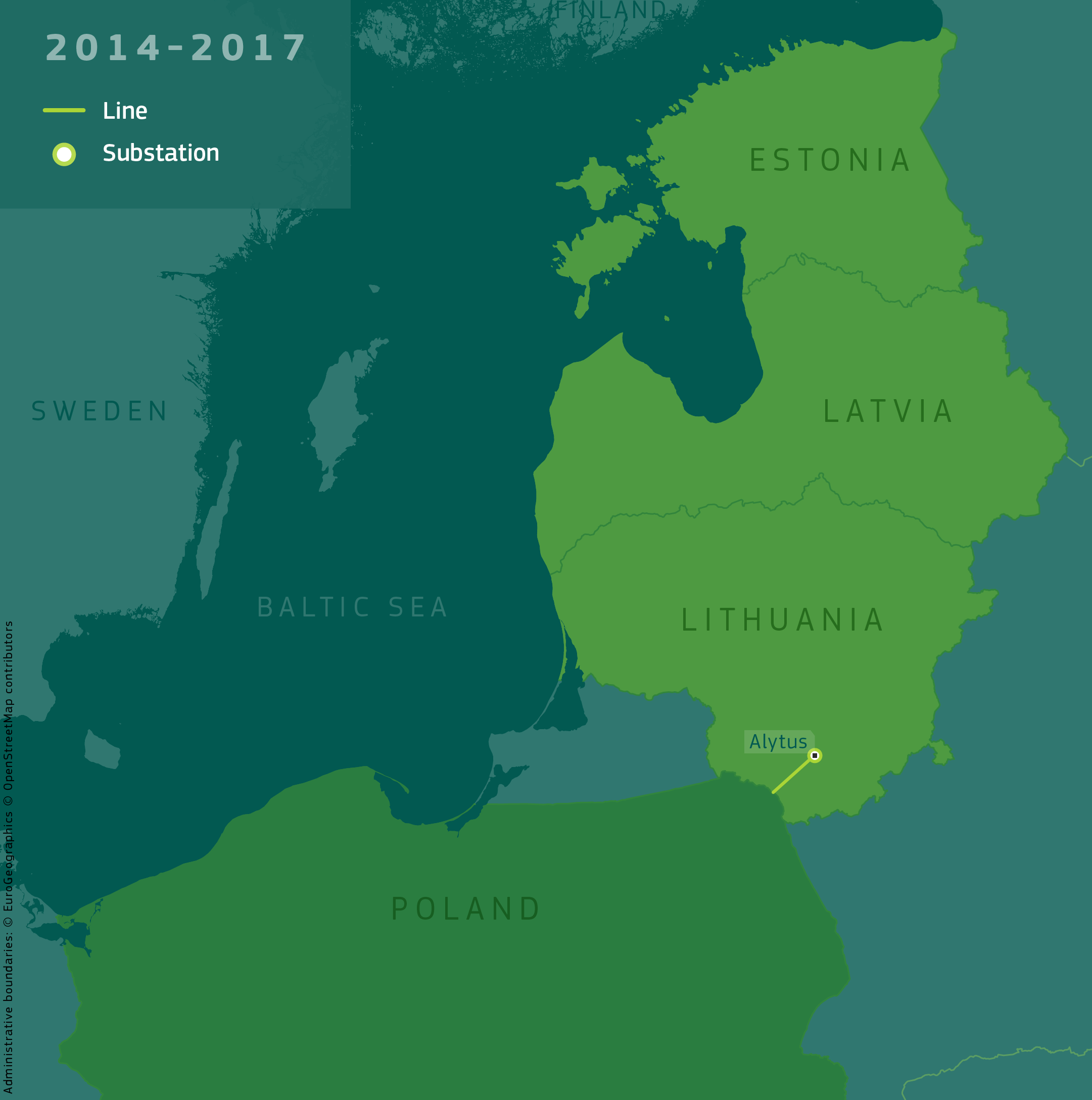 Baltic Synchronisation - Phase 1