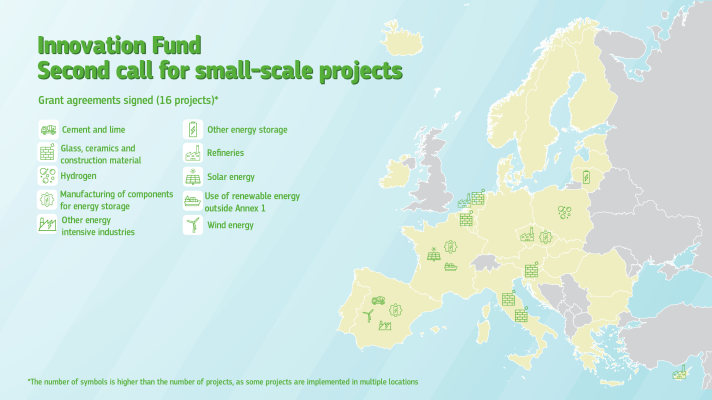 Innovation Fund - awarded projects under the second small-scale call