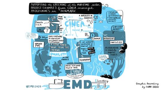 EMD 2024 greening maritime illustration