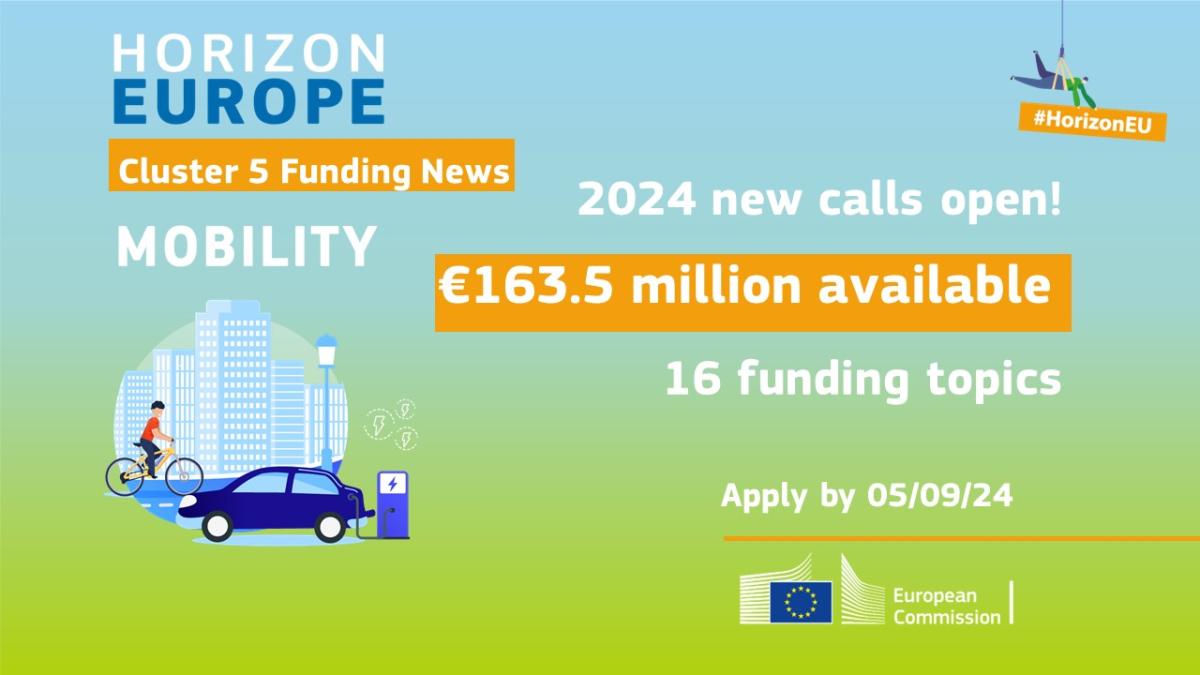 Horizon Europe: €163.5 million available to fund green, smart and resilient transport and mobility research projects