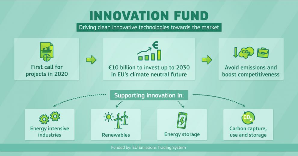 IF-Driving clean innovative technologies - infographic