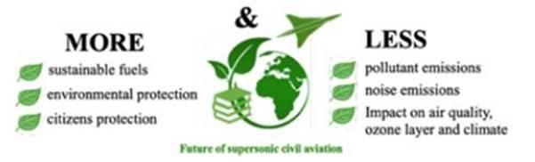 pictogramme Environmentally Sustainable Supersonic aviation