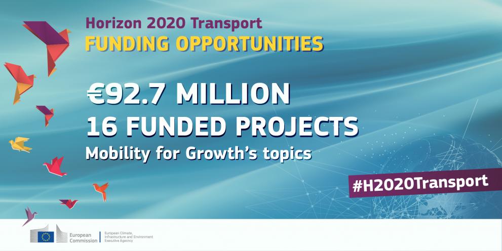 €92.7 million EU funding awarded to 16 H2020 Transport projects