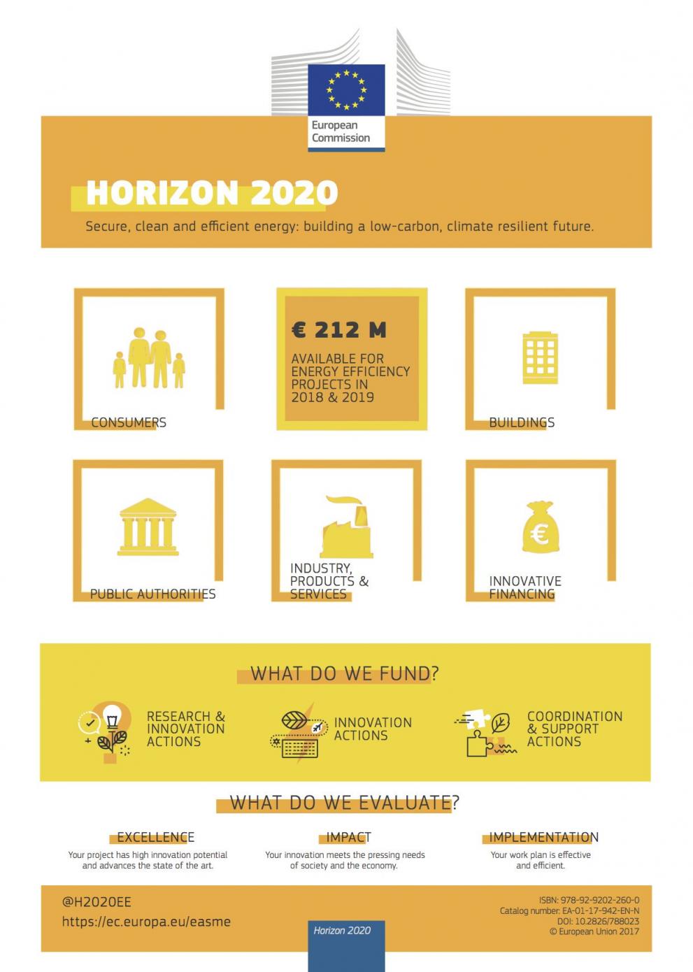 infographic Horizon 2020 - energy efficiency