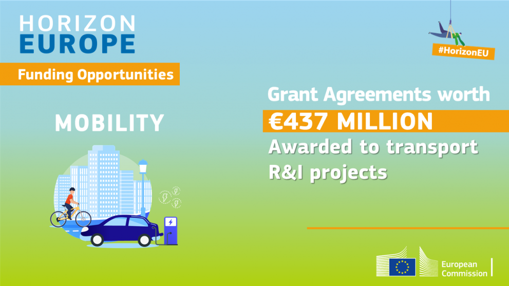 €437 million awarded to R&I transport projects