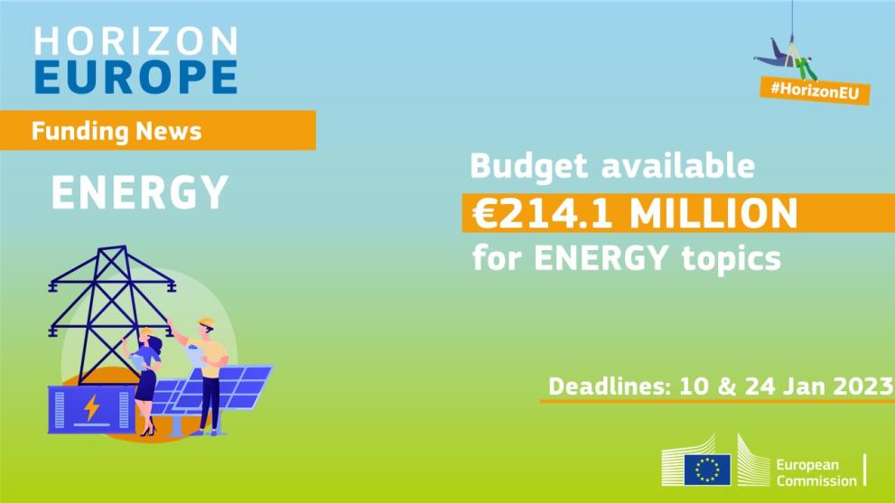 Horizon Europe Energy Jan 23 call closure deadline