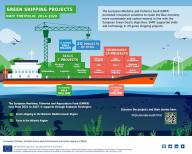 Green shipping projects infographic