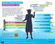 EMFF Blue careers Infographic