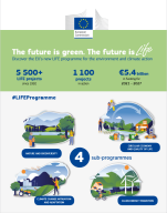 The future is green leaflet thumbnail