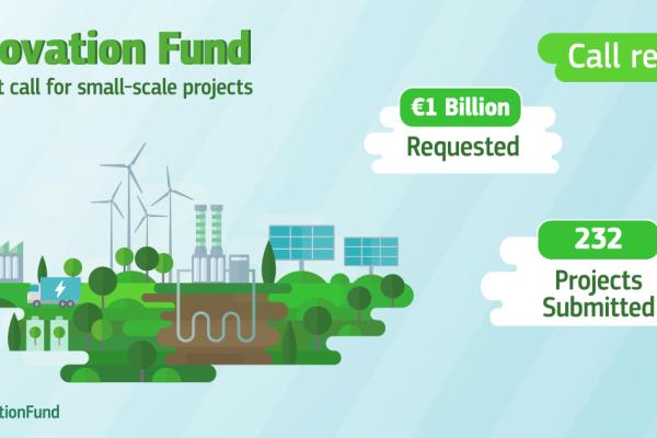 Innovation Fund Small-scale project call