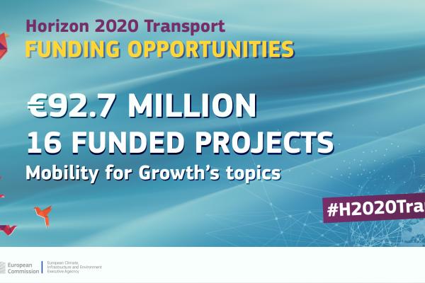 €92.7 million EU funding awarded to 16 H2020 Transport projects