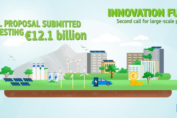 Innovation Fund 2nd large-scale results