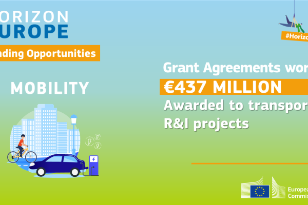 €437 million awarded to R&I transport projects