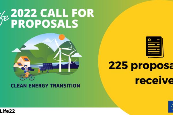 LIFE Clean Energy Transition Call 2022 results