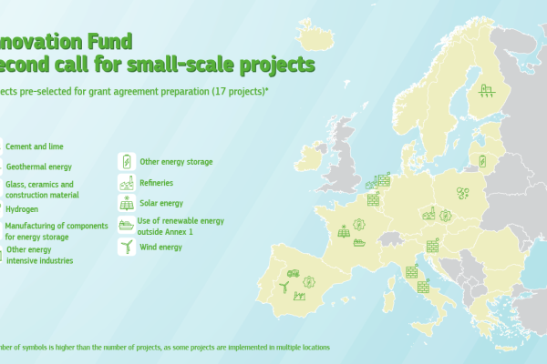 Innovation Fund - Map for successful second call small-scale projects
