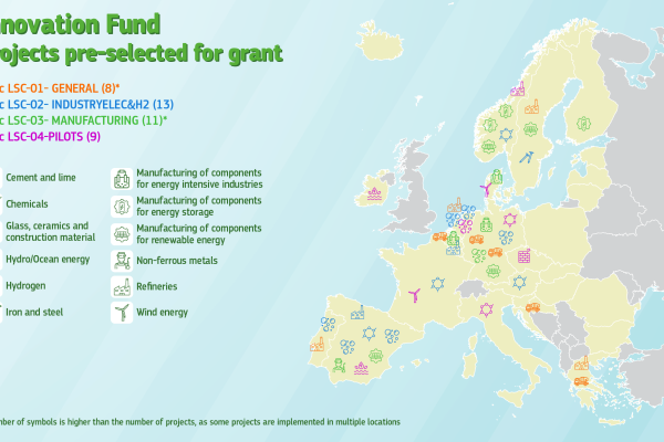 Innovation Fund: EU invests €3.6 billion of emissions trading revenues in innovative clean tech projects