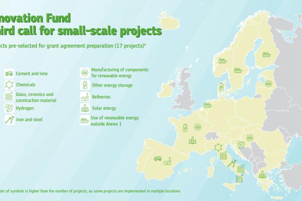 Map showing the successful projects in the innovation fund 2022 small scale selected projects per country and per sector
